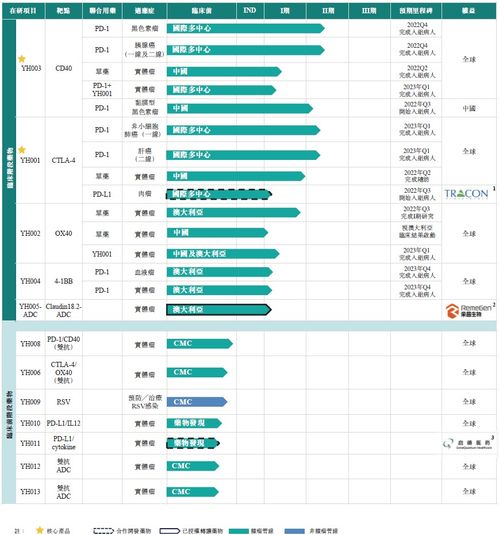 百奧賽圖再次遞交招股書，擬香港IPO上市及技術交流展望